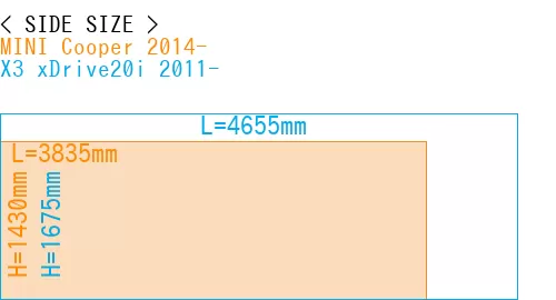 #MINI Cooper 2014- + X3 xDrive20i 2011-
